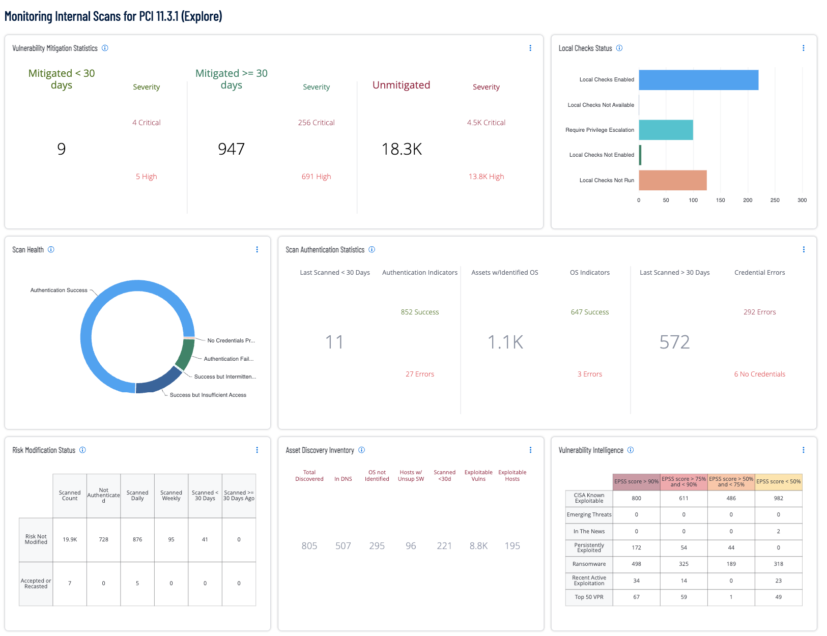 Monitoring Internal Scans for PCI 11.3.1 (Explore)